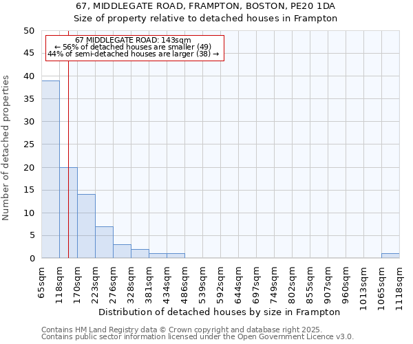 67, MIDDLEGATE ROAD, FRAMPTON, BOSTON, PE20 1DA: Size of property relative to detached houses houses in Frampton