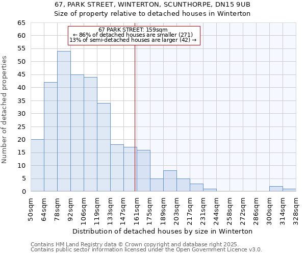 67, PARK STREET, WINTERTON, SCUNTHORPE, DN15 9UB: Size of property relative to detached houses houses in Winterton