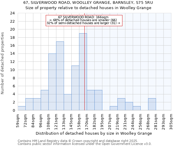 67, SILVERWOOD ROAD, WOOLLEY GRANGE, BARNSLEY, S75 5RU: Size of property relative to detached houses houses in Woolley Grange