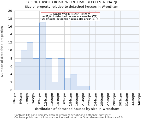 67, SOUTHWOLD ROAD, WRENTHAM, BECCLES, NR34 7JE: Size of property relative to detached houses houses in Wrentham