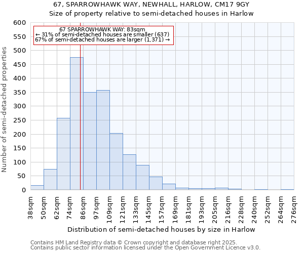 67, SPARROWHAWK WAY, NEWHALL, HARLOW, CM17 9GY: Size of property relative to semi-detached houses houses in Harlow