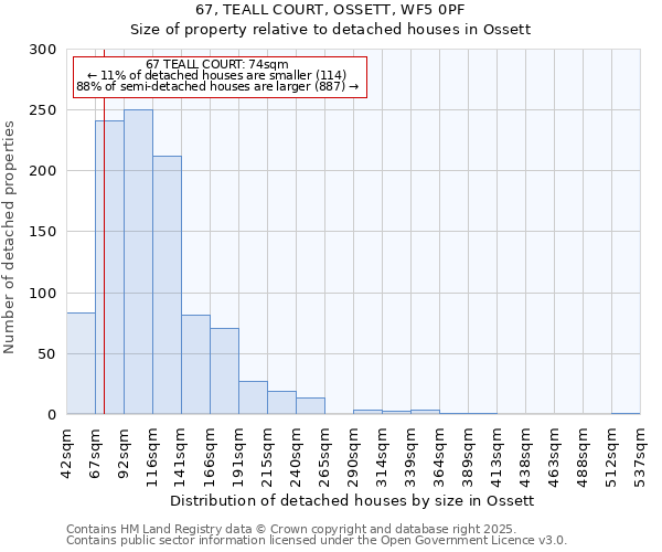 67, TEALL COURT, OSSETT, WF5 0PF: Size of property relative to detached houses houses in Ossett