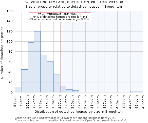 67, WHITTINGHAM LANE, BROUGHTON, PRESTON, PR3 5DB: Size of property relative to detached houses houses in Broughton