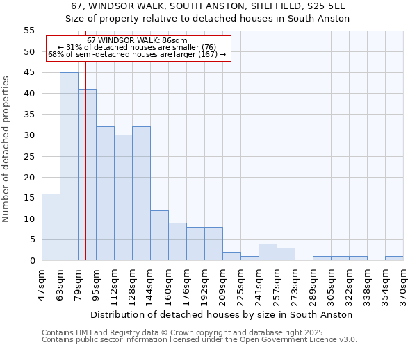 67, WINDSOR WALK, SOUTH ANSTON, SHEFFIELD, S25 5EL: Size of property relative to detached houses houses in South Anston