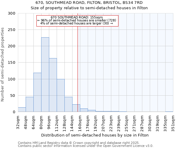 670, SOUTHMEAD ROAD, FILTON, BRISTOL, BS34 7RD: Size of property relative to semi-detached houses houses in Filton