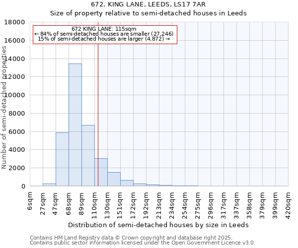 672, KING LANE, LEEDS, LS17 7AR: Size of property relative to semi-detached houses houses in Leeds