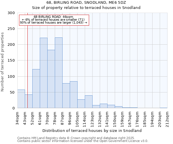68, BIRLING ROAD, SNODLAND, ME6 5DZ: Size of property relative to terraced houses houses in Snodland