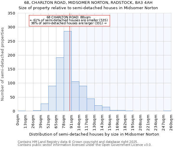 68, CHARLTON ROAD, MIDSOMER NORTON, RADSTOCK, BA3 4AH: Size of property relative to semi-detached houses houses in Midsomer Norton
