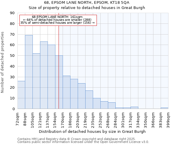 68, EPSOM LANE NORTH, EPSOM, KT18 5QA: Size of property relative to detached houses houses in Great Burgh