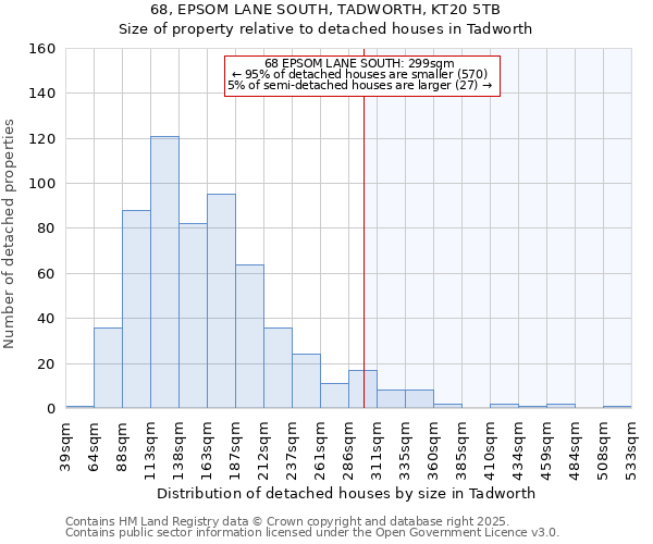 68, EPSOM LANE SOUTH, TADWORTH, KT20 5TB: Size of property relative to detached houses houses in Tadworth