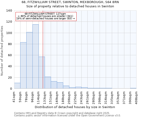68, FITZWILLIAM STREET, SWINTON, MEXBOROUGH, S64 8RN: Size of property relative to detached houses houses in Swinton