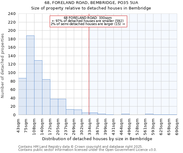 68, FORELAND ROAD, BEMBRIDGE, PO35 5UA: Size of property relative to detached houses houses in Bembridge