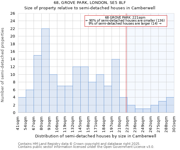 68, GROVE PARK, LONDON, SE5 8LF: Size of property relative to semi-detached houses houses in Camberwell
