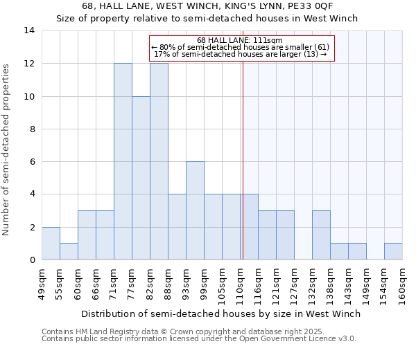 68, HALL LANE, WEST WINCH, KING'S LYNN, PE33 0QF: Size of property relative to semi-detached houses houses in West Winch