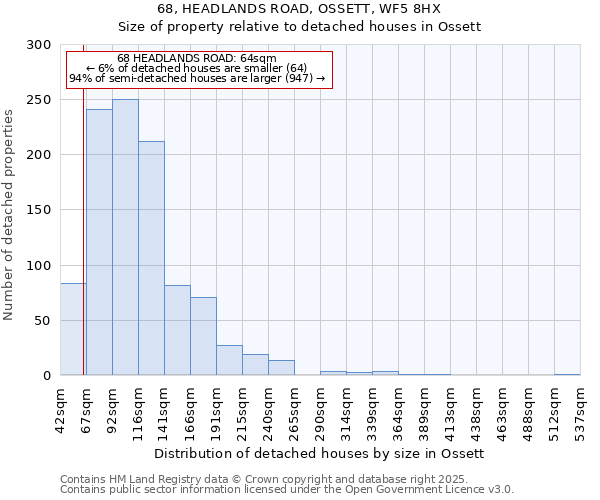 68, HEADLANDS ROAD, OSSETT, WF5 8HX: Size of property relative to detached houses houses in Ossett