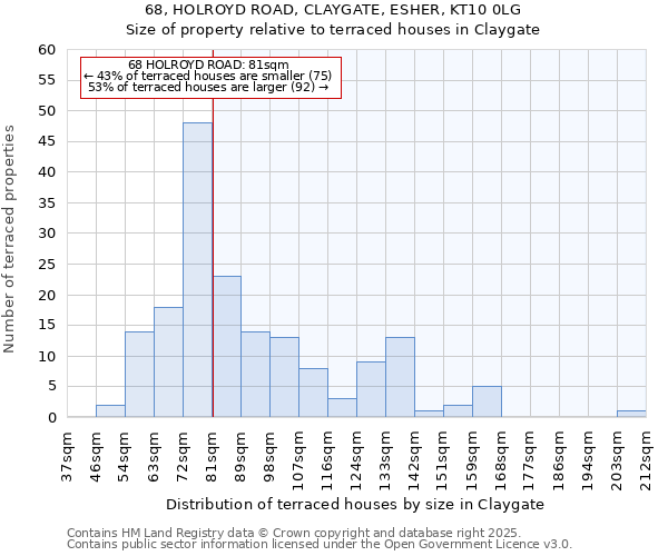 68, HOLROYD ROAD, CLAYGATE, ESHER, KT10 0LG: Size of property relative to terraced houses houses in Claygate