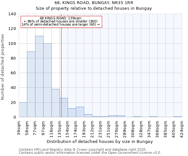 68, KINGS ROAD, BUNGAY, NR35 1RR: Size of property relative to detached houses houses in Bungay