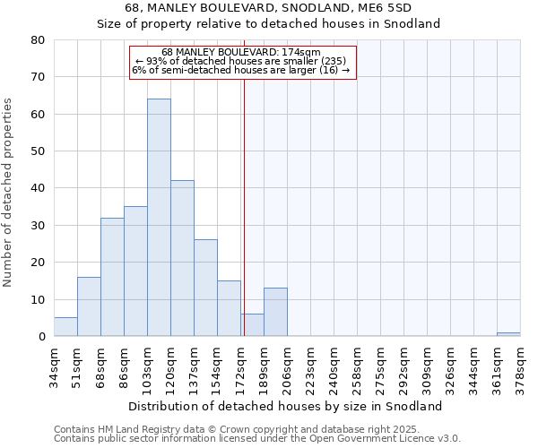 68, MANLEY BOULEVARD, SNODLAND, ME6 5SD: Size of property relative to detached houses houses in Snodland