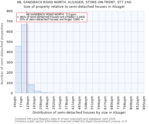 68, SANDBACH ROAD NORTH, ALSAGER, STOKE-ON-TRENT, ST7 2AG: Size of property relative to semi-detached houses houses in Alsager
