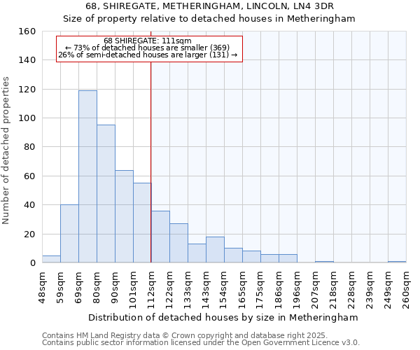 68, SHIREGATE, METHERINGHAM, LINCOLN, LN4 3DR: Size of property relative to detached houses houses in Metheringham