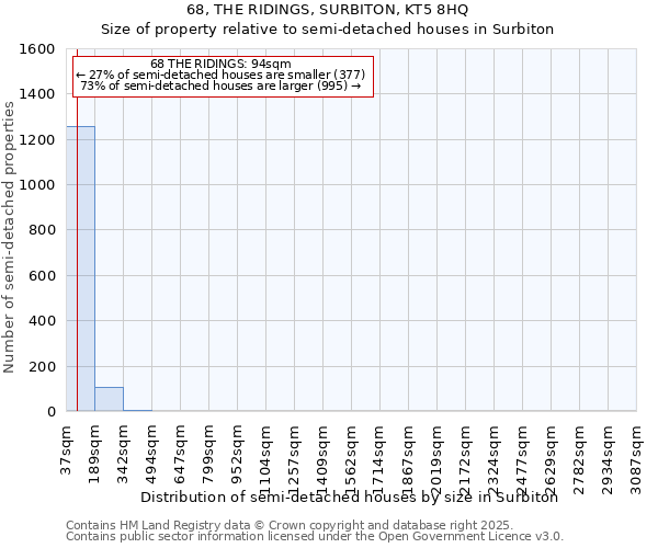 68, THE RIDINGS, SURBITON, KT5 8HQ: Size of property relative to semi-detached houses houses in Surbiton