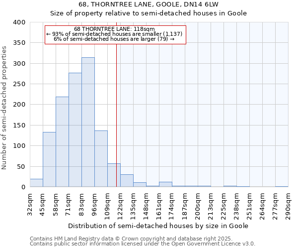 68, THORNTREE LANE, GOOLE, DN14 6LW: Size of property relative to semi-detached houses houses in Goole