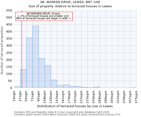 68, WARREN DRIVE, LEWES, BN7 1HD: Size of property relative to terraced houses houses in Lewes