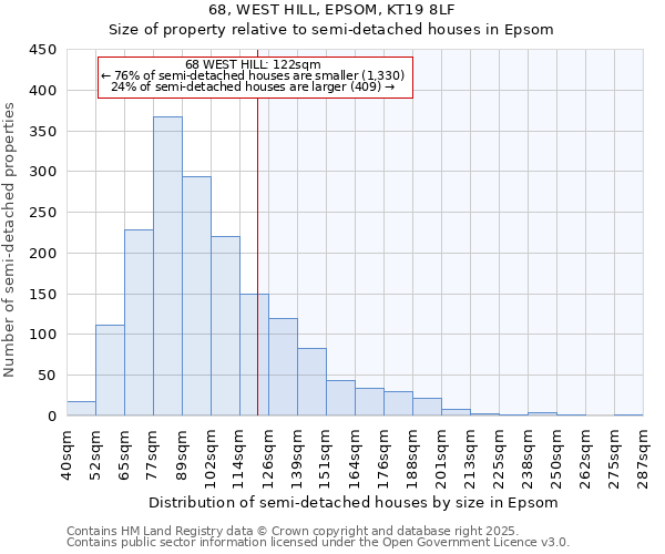68, WEST HILL, EPSOM, KT19 8LF: Size of property relative to semi-detached houses houses in Epsom