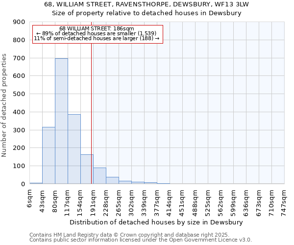 68, WILLIAM STREET, RAVENSTHORPE, DEWSBURY, WF13 3LW: Size of property relative to detached houses houses in Dewsbury