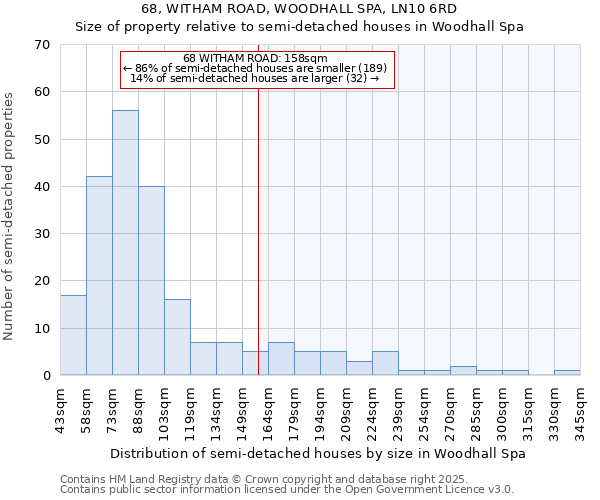 68, WITHAM ROAD, WOODHALL SPA, LN10 6RD: Size of property relative to semi-detached houses houses in Woodhall Spa