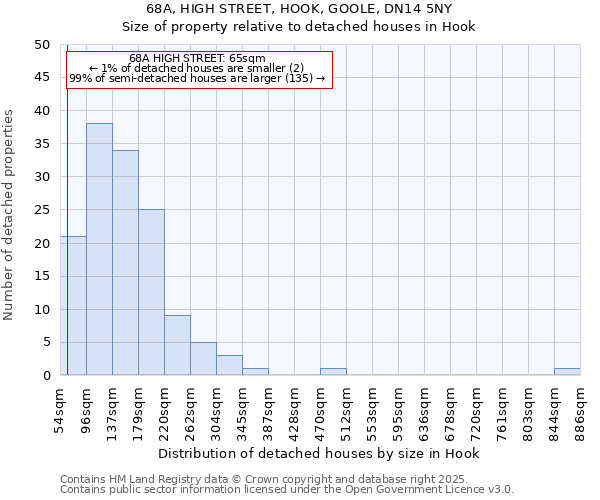 68A, HIGH STREET, HOOK, GOOLE, DN14 5NY: Size of property relative to detached houses houses in Hook