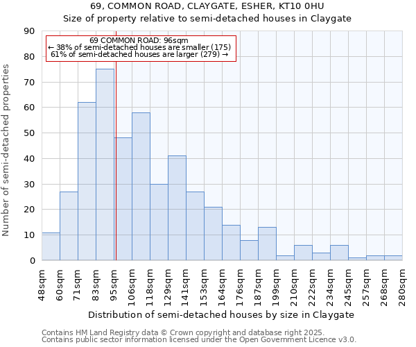 69, COMMON ROAD, CLAYGATE, ESHER, KT10 0HU: Size of property relative to semi-detached houses houses in Claygate