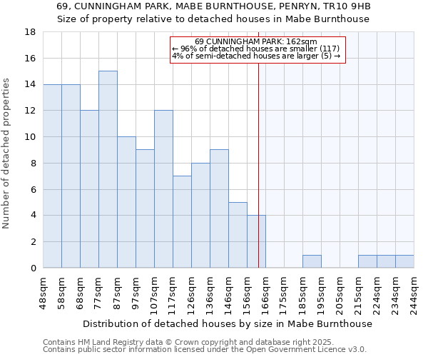 69, CUNNINGHAM PARK, MABE BURNTHOUSE, PENRYN, TR10 9HB: Size of property relative to detached houses houses in Mabe Burnthouse