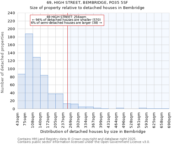 69, HIGH STREET, BEMBRIDGE, PO35 5SF: Size of property relative to detached houses houses in Bembridge