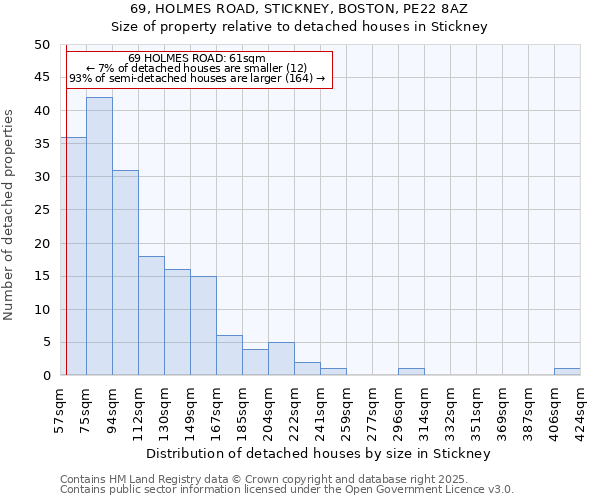 69, HOLMES ROAD, STICKNEY, BOSTON, PE22 8AZ: Size of property relative to detached houses houses in Stickney