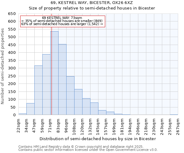 69, KESTREL WAY, BICESTER, OX26 6XZ: Size of property relative to semi-detached houses houses in Bicester