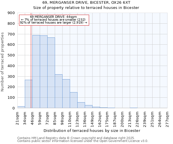 69, MERGANSER DRIVE, BICESTER, OX26 6XT: Size of property relative to terraced houses houses in Bicester