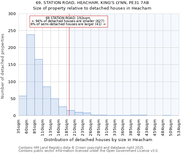 69, STATION ROAD, HEACHAM, KING'S LYNN, PE31 7AB: Size of property relative to detached houses houses in Heacham