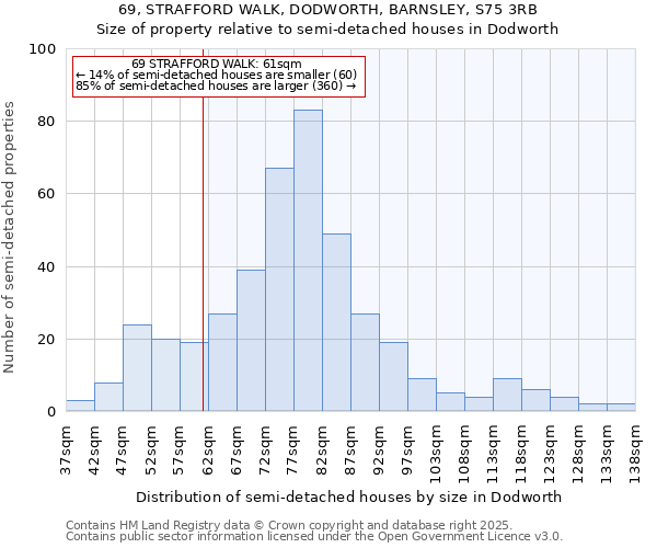 69, STRAFFORD WALK, DODWORTH, BARNSLEY, S75 3RB: Size of property relative to semi-detached houses houses in Dodworth