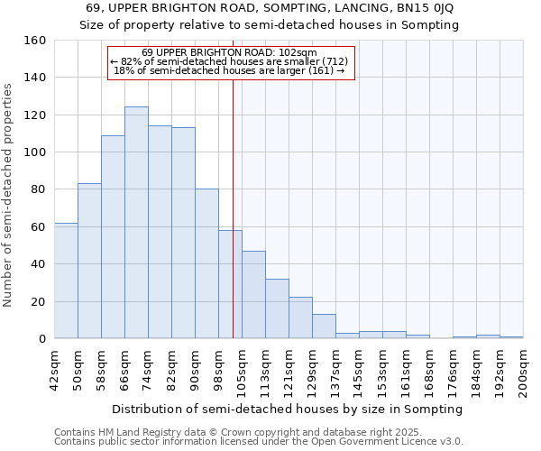 69, UPPER BRIGHTON ROAD, SOMPTING, LANCING, BN15 0JQ: Size of property relative to semi-detached houses houses in Sompting