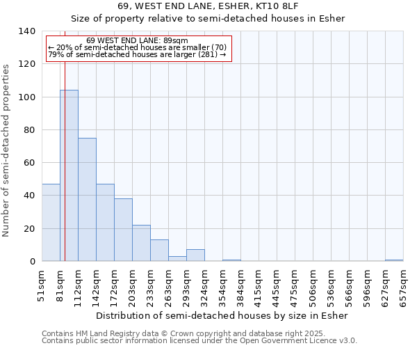 69, WEST END LANE, ESHER, KT10 8LF: Size of property relative to semi-detached houses houses in Esher