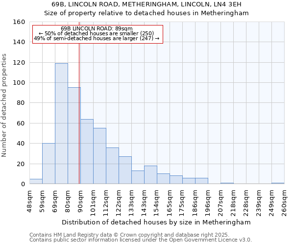 69B, LINCOLN ROAD, METHERINGHAM, LINCOLN, LN4 3EH: Size of property relative to detached houses houses in Metheringham