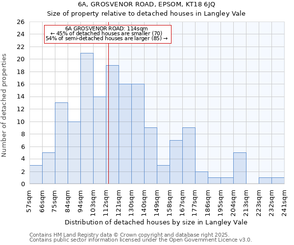 6A, GROSVENOR ROAD, EPSOM, KT18 6JQ: Size of property relative to detached houses houses in Langley Vale