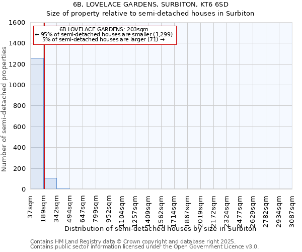 6B, LOVELACE GARDENS, SURBITON, KT6 6SD: Size of property relative to semi-detached houses houses in Surbiton