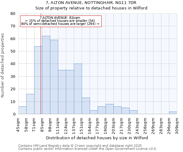 7, ALTON AVENUE, NOTTINGHAM, NG11 7DR: Size of property relative to detached houses houses in Wilford