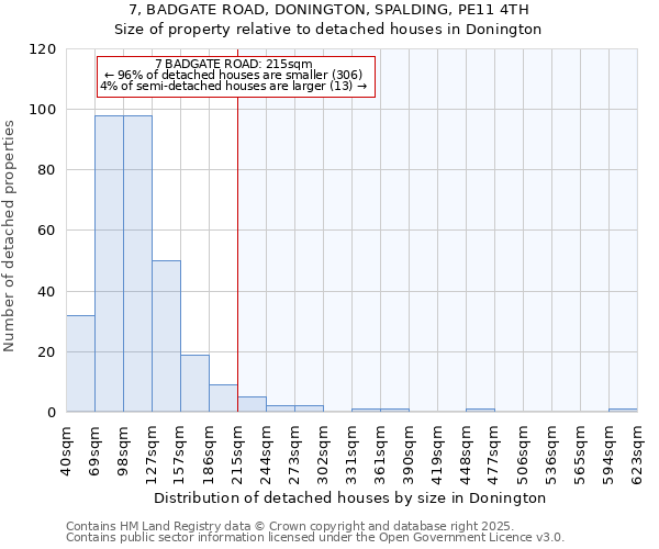 7, BADGATE ROAD, DONINGTON, SPALDING, PE11 4TH: Size of property relative to detached houses houses in Donington