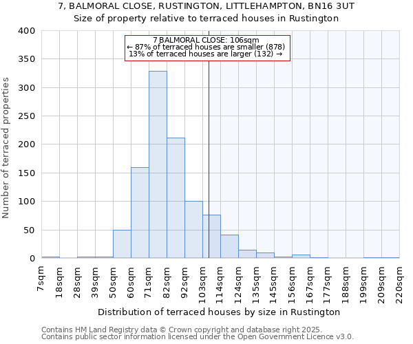 7, BALMORAL CLOSE, RUSTINGTON, LITTLEHAMPTON, BN16 3UT: Size of property relative to terraced houses houses in Rustington