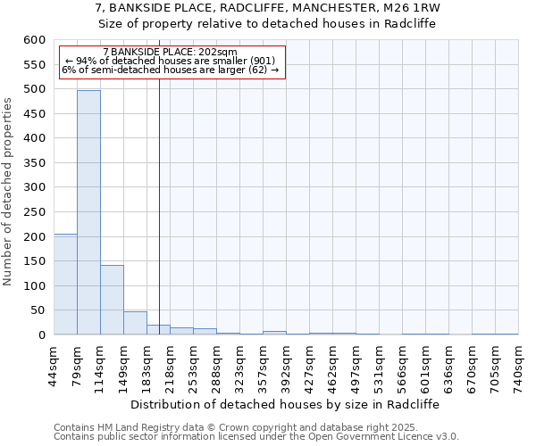 7, BANKSIDE PLACE, RADCLIFFE, MANCHESTER, M26 1RW: Size of property relative to detached houses houses in Radcliffe