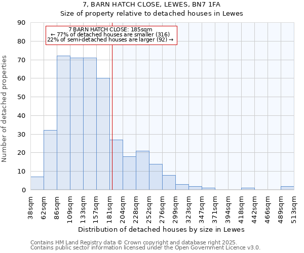 7, BARN HATCH CLOSE, LEWES, BN7 1FA: Size of property relative to detached houses houses in Lewes