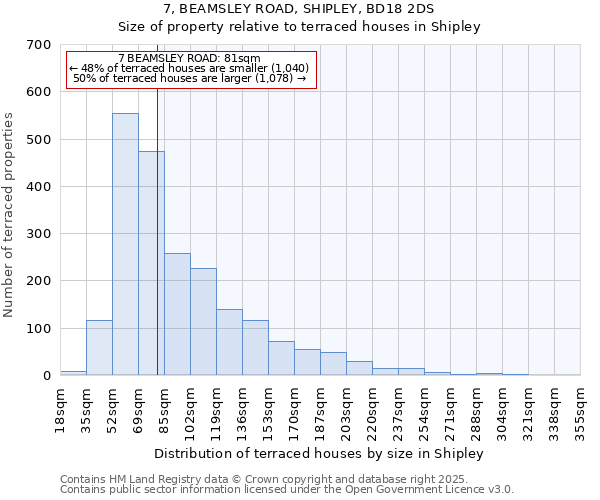 7, BEAMSLEY ROAD, SHIPLEY, BD18 2DS: Size of property relative to terraced houses houses in Shipley